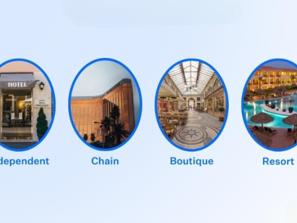 Variety Of Hotel Portfolio